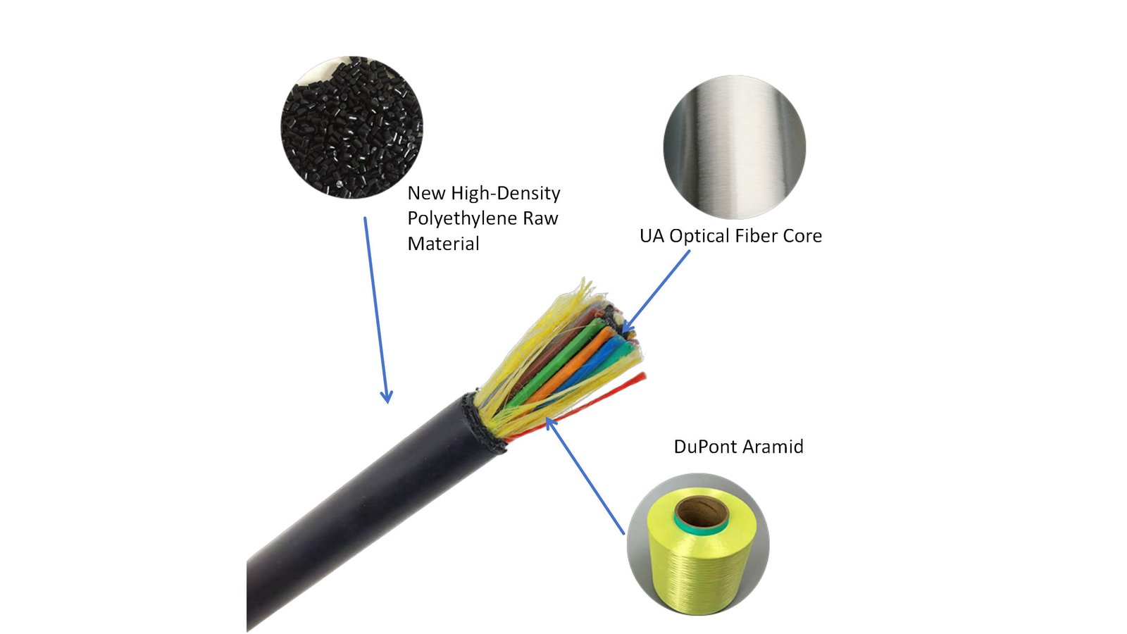 Câble à fibre optique ADSS autoportant de qualité supérieure, gaine simple, 144 brins, 100 m