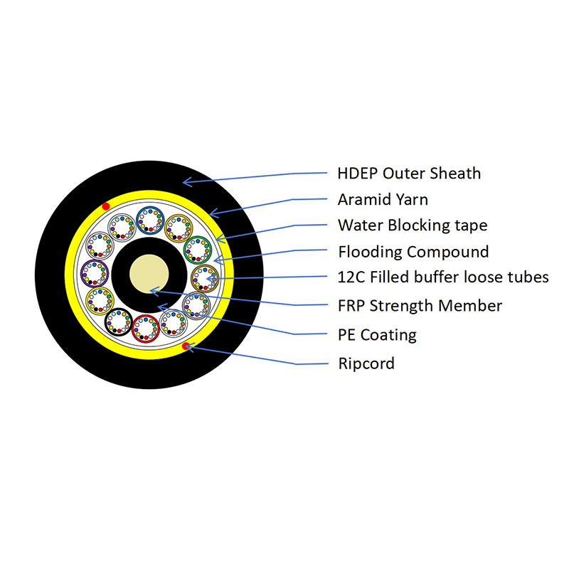 Câble à fibre optique aérien autoportant FOC ADSS à gaine simple, 144 conducteurs, portée de 100 m.png