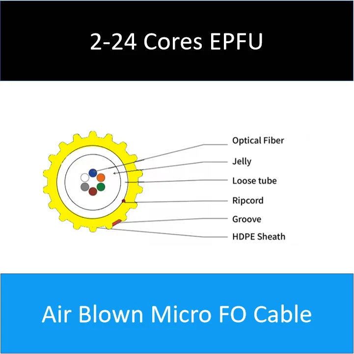 2 24c Epfu Loose Tube Enhanced Performance Fibre Units Air Blown Micro Fo Cable