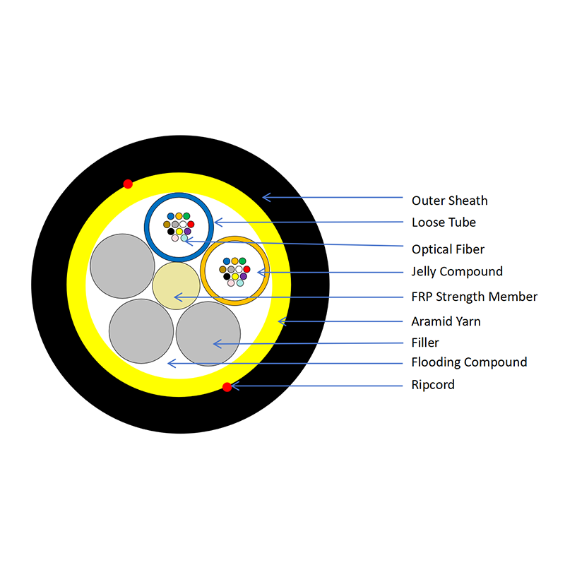 Câble à fibre optique ADSS à tube libre et gaine simple, 24 conducteurs, SM 9-125 µm.png