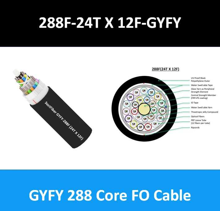 Câble à fibre optique à 288 conducteurs 3