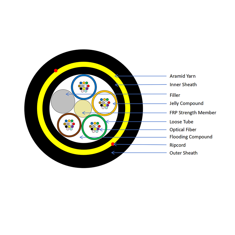48 Core Single Mode G652D Double Jacket Aerial Optic Fiber Cable For Overhead.png