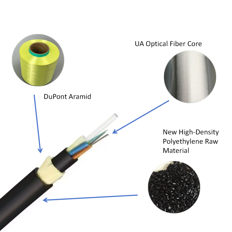 48 Core Single Mode G652D Double Jacket Aerial Optic Fiber Cable For Overhead Sample(1).png