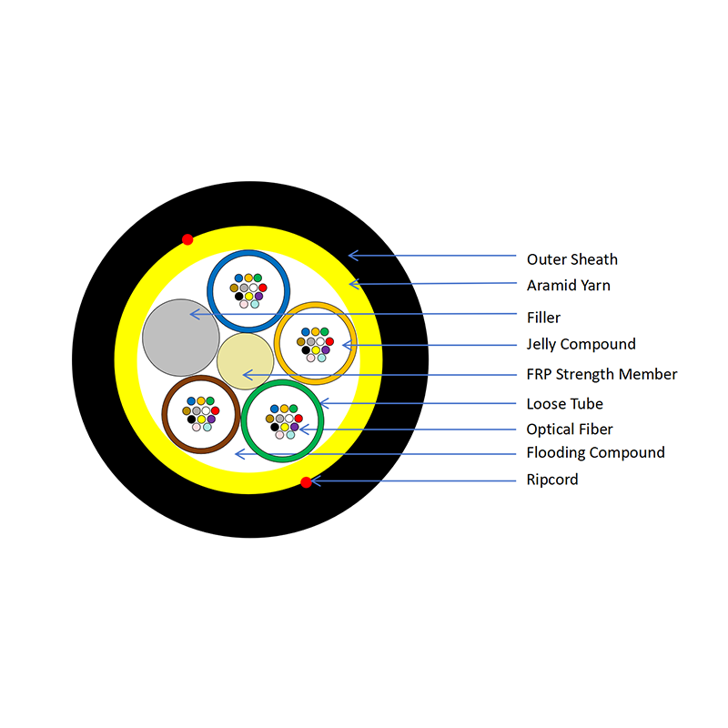 48 core 1+5 120M Span Single Jacket Sheath Self-Supporting Optic Fiber Cable.png