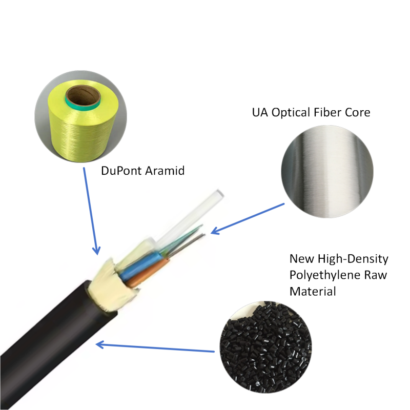 48 core 120M Span Single Jacket Sheath Self-Supporting Optic Fiber Cable ADSS Cable(1).png