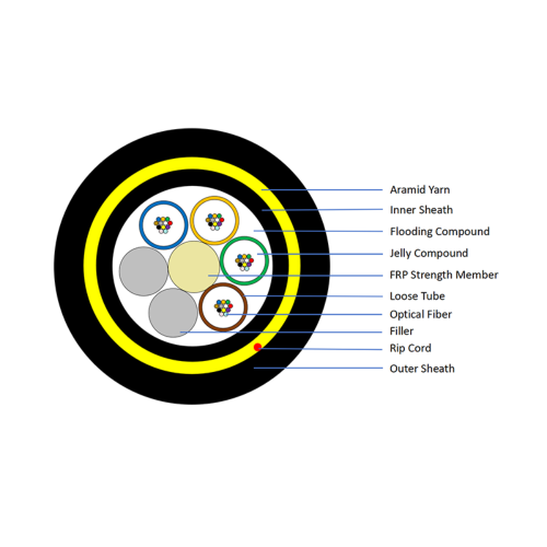 48C ADSS Double Jacket ADSS Optic Fiber Cable Span 600m.png.png