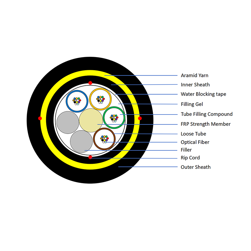 48C Span 450M Double HDPE Jacket ADSS Fiber Optic Cable Long Span
