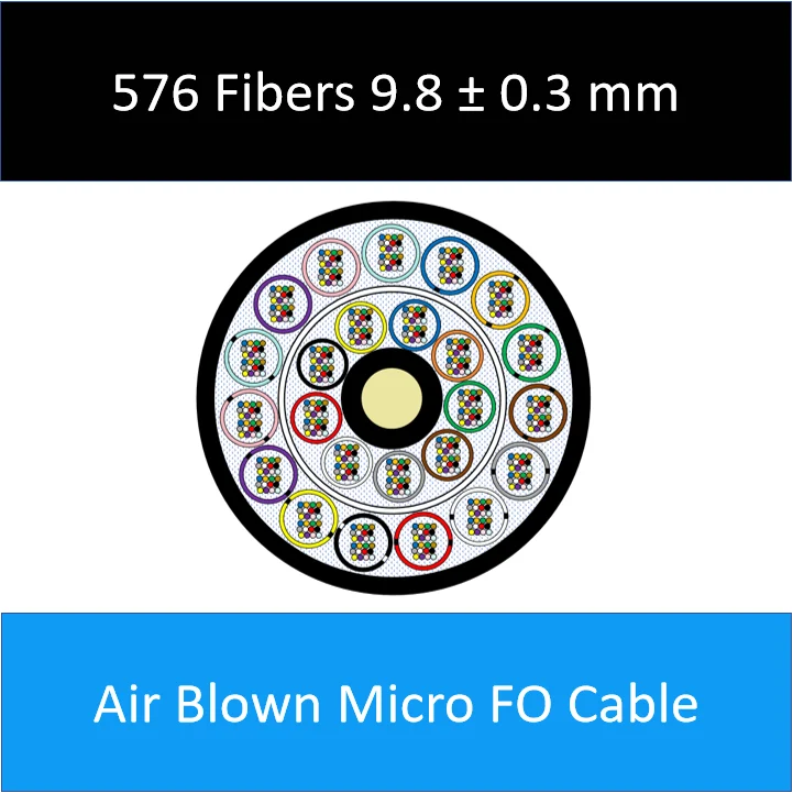 576 Cores 9.8±0.3mm Air Blown Micro Cables