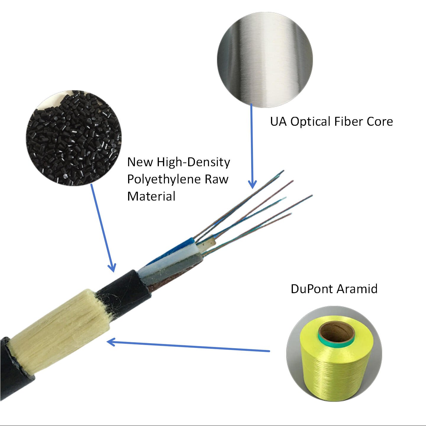 كابل ضوئي هوائي ADSS مزدوج الغلاف أحادي الوضع G652D مكون من 60 نواة، بمدى 200 متر
