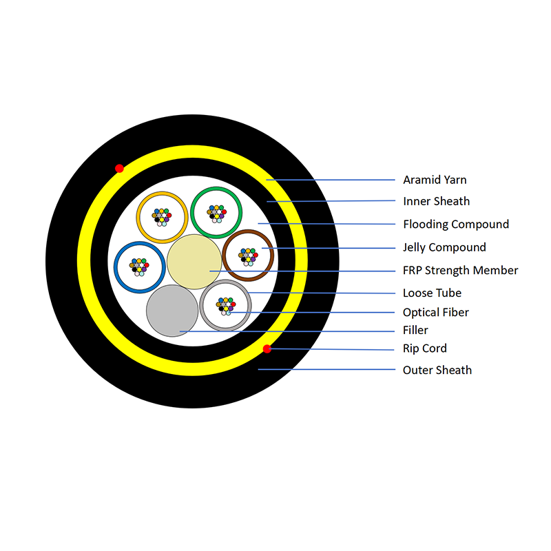 ألياف بصرية جوية ADSS أحادية الوضع ذات غلاف مزدوج مكونة من 60 نواة، بمدى 200 متر.png