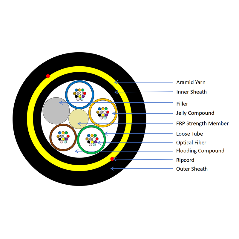 Câble à fibre optique ADSS double gaine 48 cœurs G.652.D de 300 m de portée pour installations aériennes longue portée