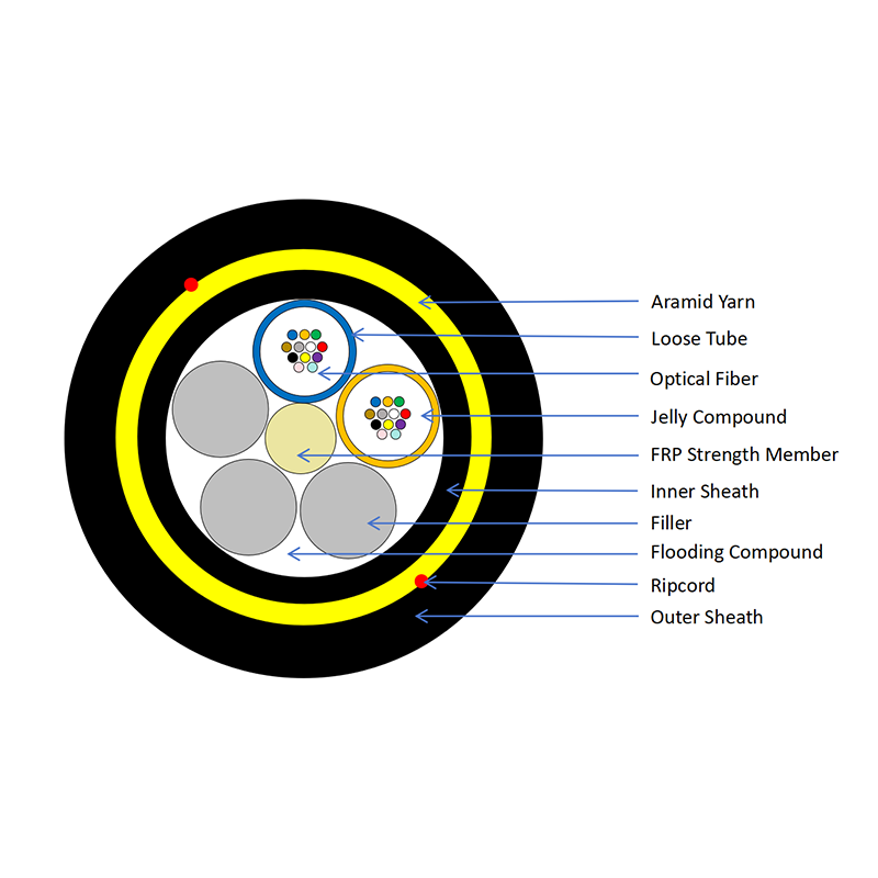 ADSS 24 Core Span 150m Double Jacket Aerial Self-Supporting Cable.png