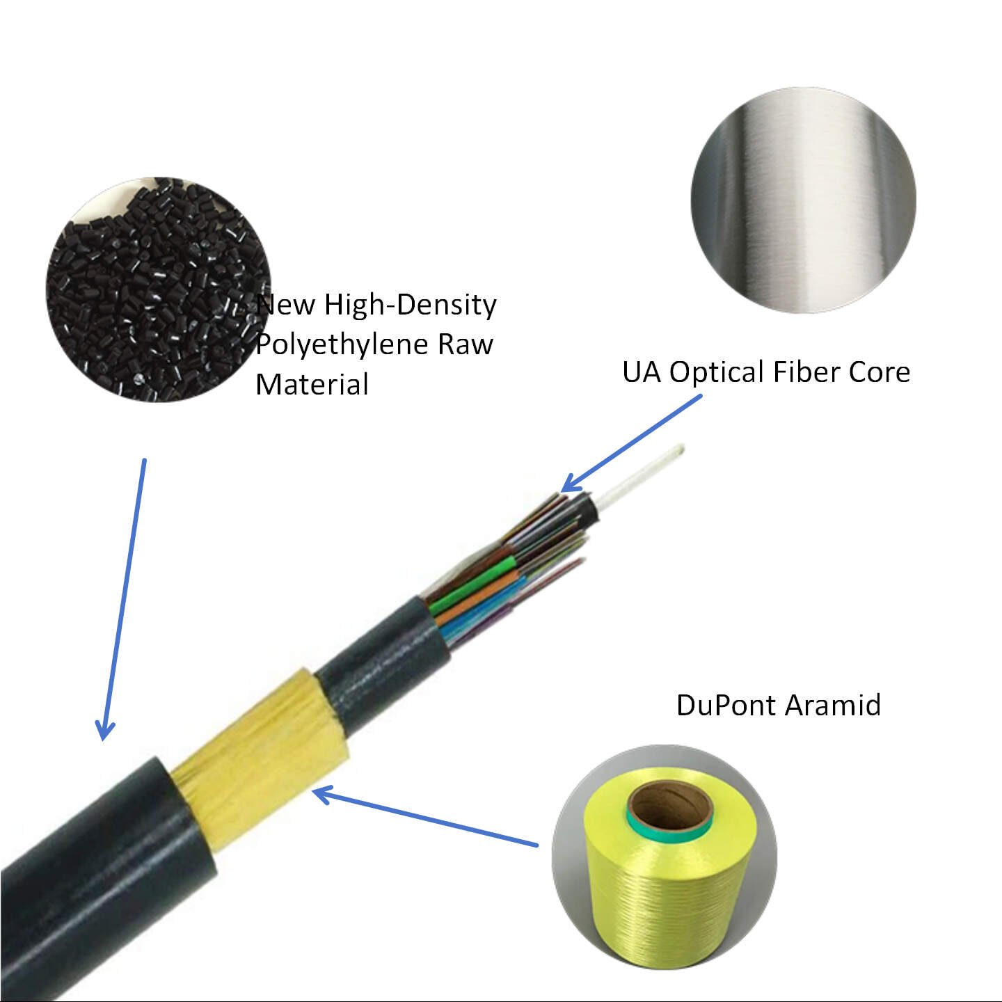 ADSS Single Mode 144 Core 200m Double Jacket G652D Self Supporting Fiber Optic Cable.jpg