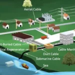هندسة كابلات الألياف الضوئية للاتصالات