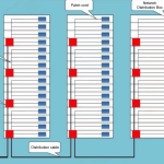 How to place the sheathed optical cable in a centralized residence?