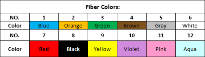 Couleurs des fibres.png