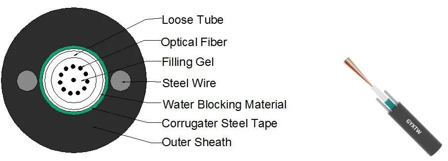 Cable de fibra óptica blindado aéreo Gyxtw para redes de proveedores de servicios públicos, industriales y de telecomunicaciones