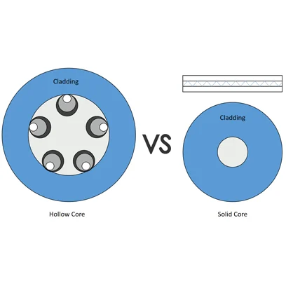 Hollow Core Fibers & Solid Core Fibers