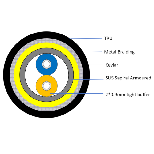 Cable de fibra óptica flexible de acero en espiral LSZH G652D TPU para uso militar.