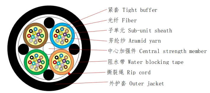 Cables agrupados del módulo micro