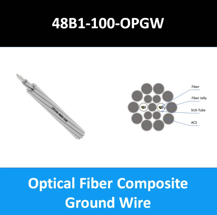 Fabricant de câbles de mise à la terre composites pour fibres optiques