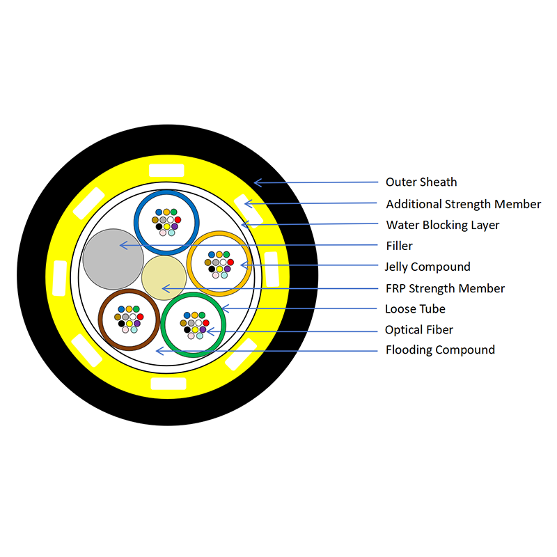 Fibre optique monomode 9/125 OS2 à faible pic d'eau ADSS 96 cœurs anti-rongeurs portée 100 m