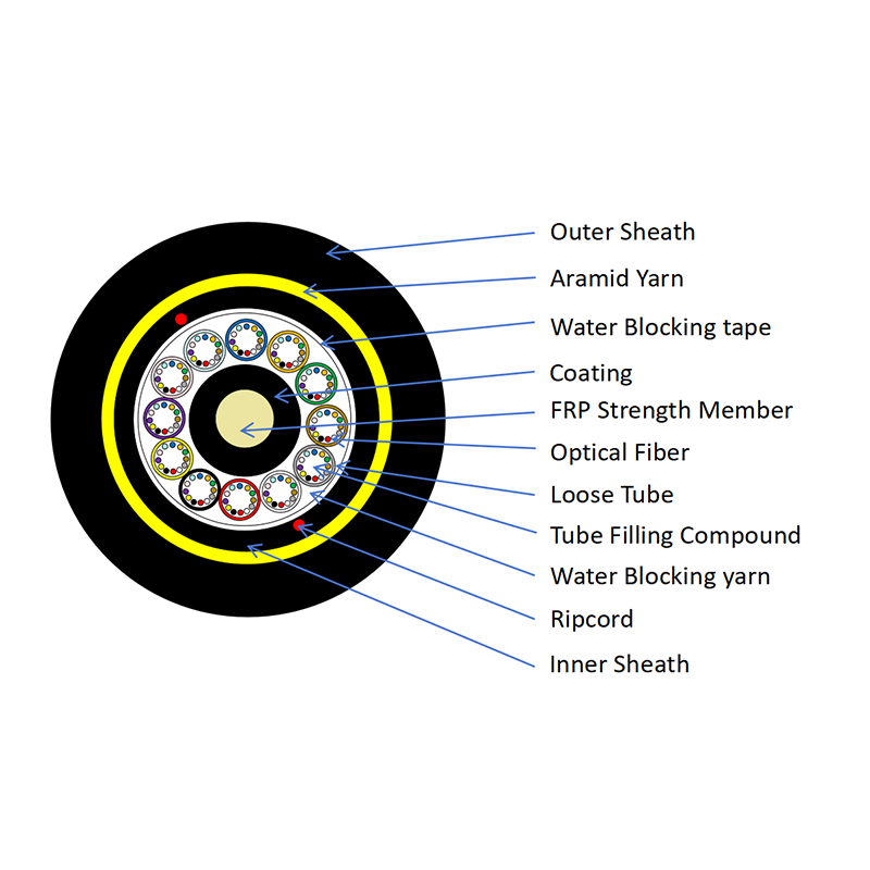 Single Mode 144 Core 200m Double Jacket G652D ADSS Cable Self Supporting Fiber Optic Cable.png