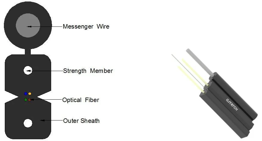 Câble de descente de fibre optique autoportant pour l'extérieur Gjyxfch