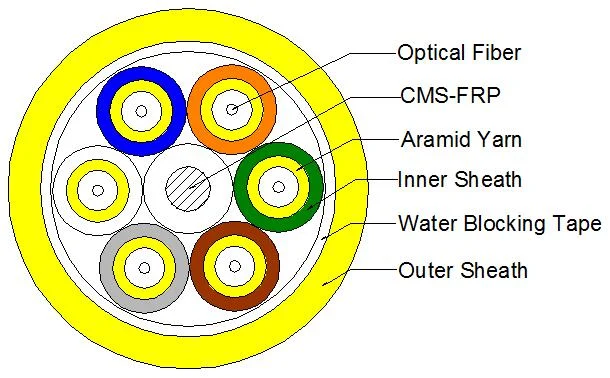 Usine de câbles à fibres optiques intérieures