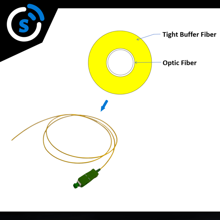 ¿Qué hace el cable de fibra óptica?